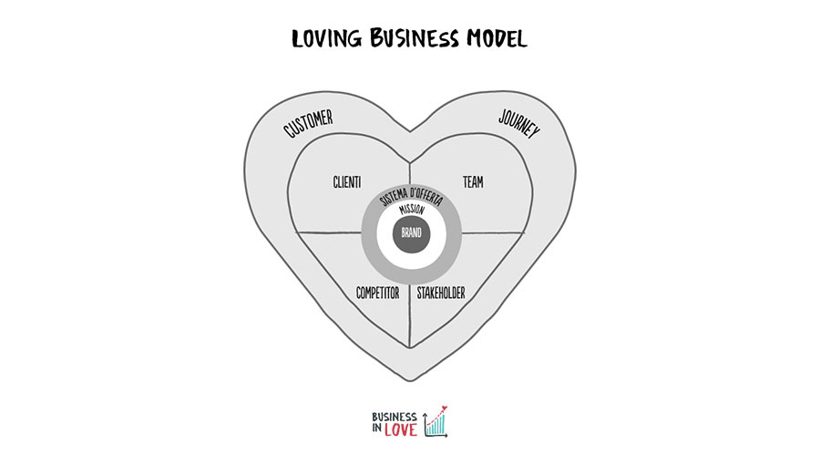 Loving Business Model